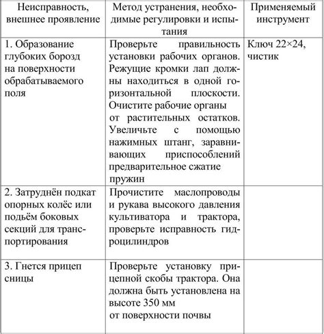 Возможные причины неисправности и их решения