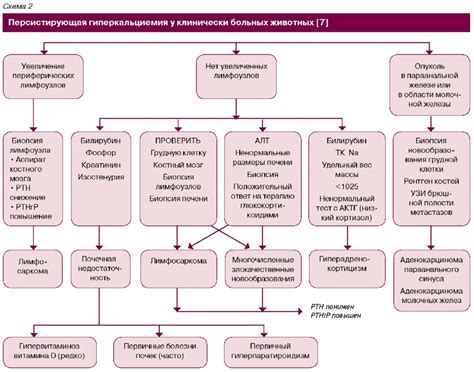 Возможные причины низкого уровня кальпротектина фекального