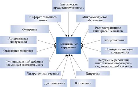 Возможные причины развития