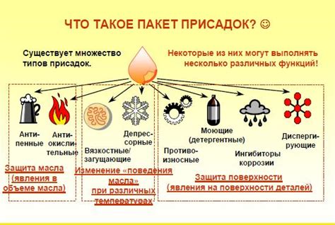 Возможные проблемы при смешивании масел