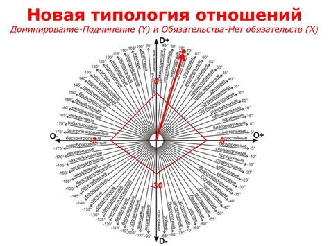 Возможные психологические интерпретации