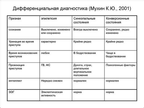 Возможные пути восстановления после эпилепсии