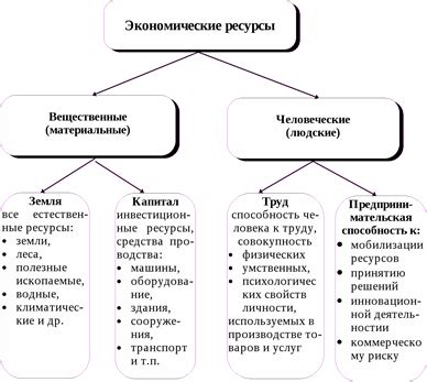 Возможные пути решения проблемы редкости экономических ресурсов