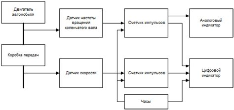 Возможные режимы работы