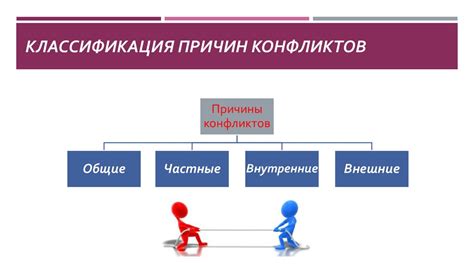 Возможные способы разрешения спора