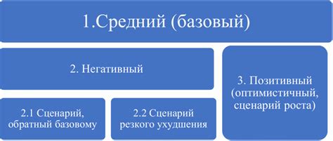 Возможные сценарии развития