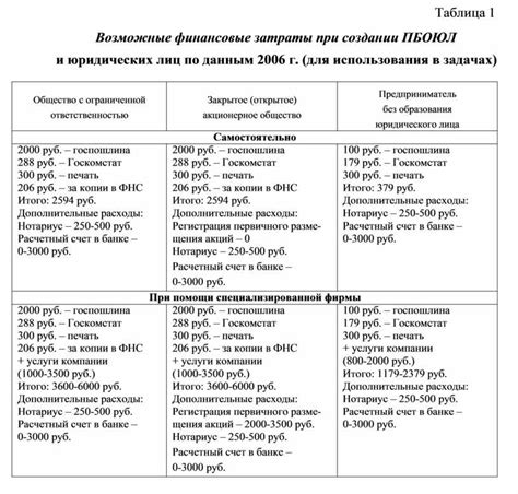 Возможные финансовые расходы при езде на чужой машине