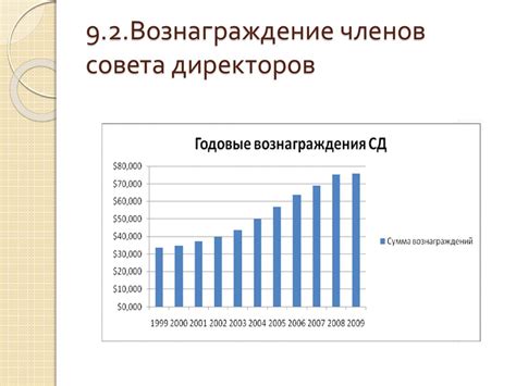 Вознаграждение директоров