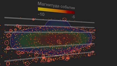 Возникновение событий