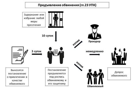 Возникновение уголовного дела: от обвинения до расследования