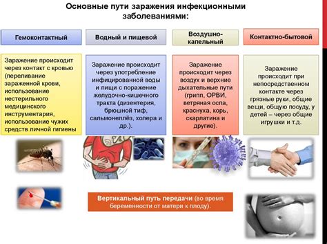 Возросшая уязвимость к инфекционным заболеваниям