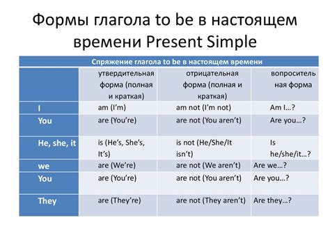 Вопросительные предложения с глаголом to do в прошедшем времени