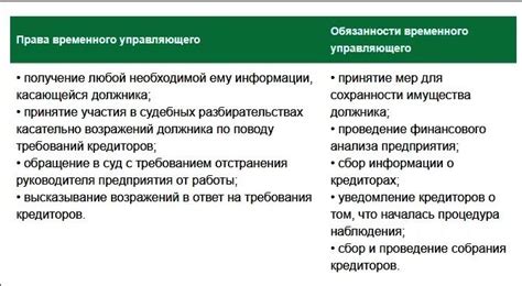 Вопросы, не входящие в обязанности временного управляющего