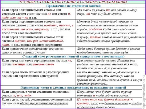 Вопрос о необходимости запятой для правильного оформления текста