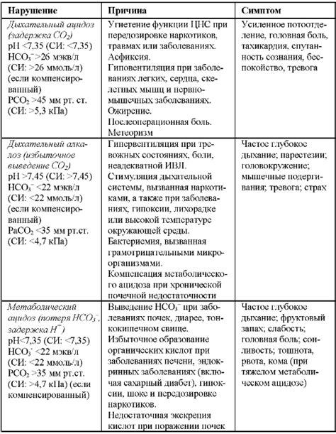 Восприятие организмом кальция и его нормальные значения