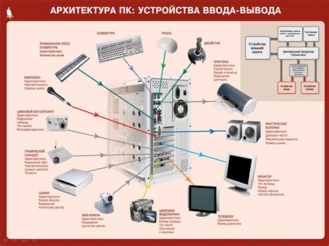 Восстановите с помощью периферийных устройств