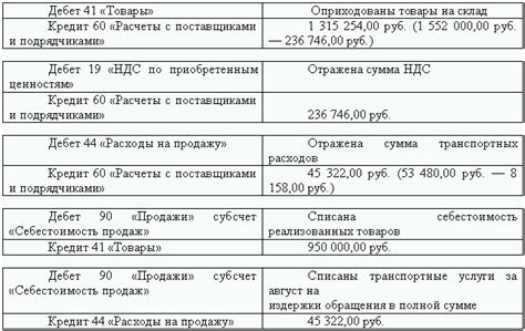 Восстановление материальных ценностей