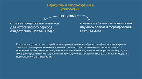 Восток в философии и мировоззрении