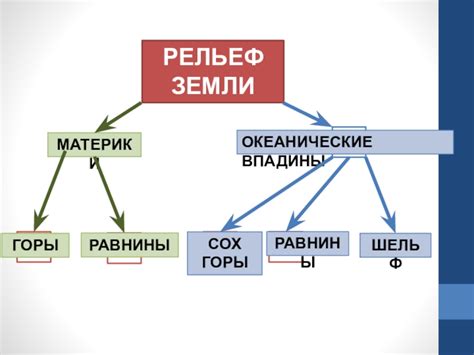 Впадины в географии 7 класс