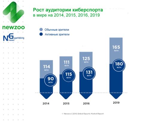 Впечатляющий рост популярности и аудитории