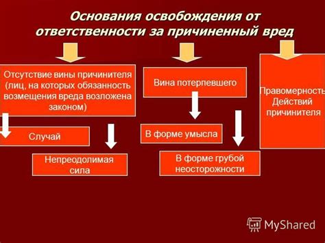 Вред, причиненный грубой неосторожностью