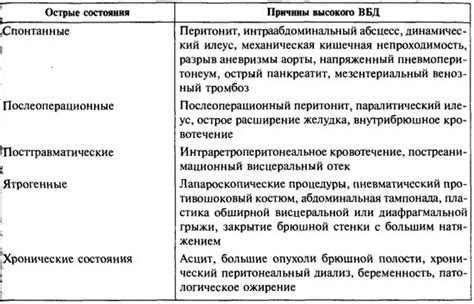 Вредные последствия давления на отношения