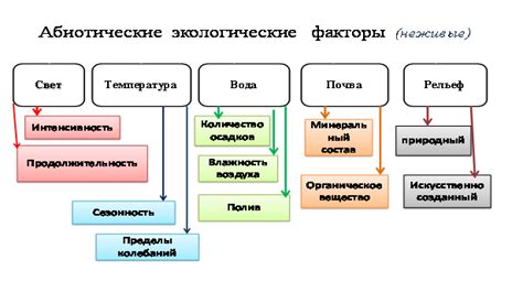 Вредные примеси и способы их устранения