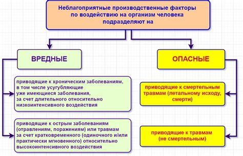 Вредные факторы и их предотвращение