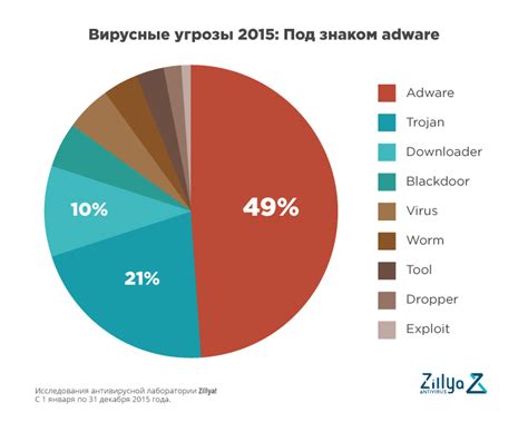 Вредоносные программы и спам-фильтры