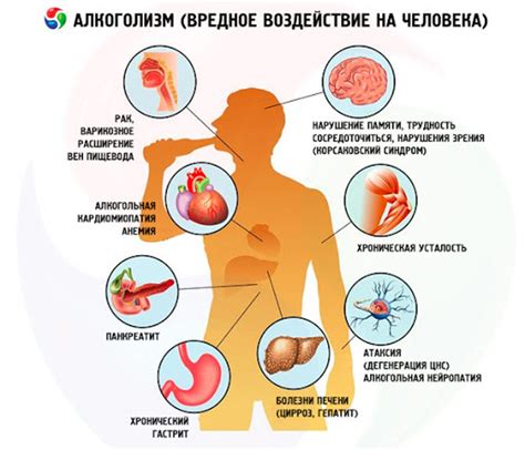 Вред для организма: что происходит?