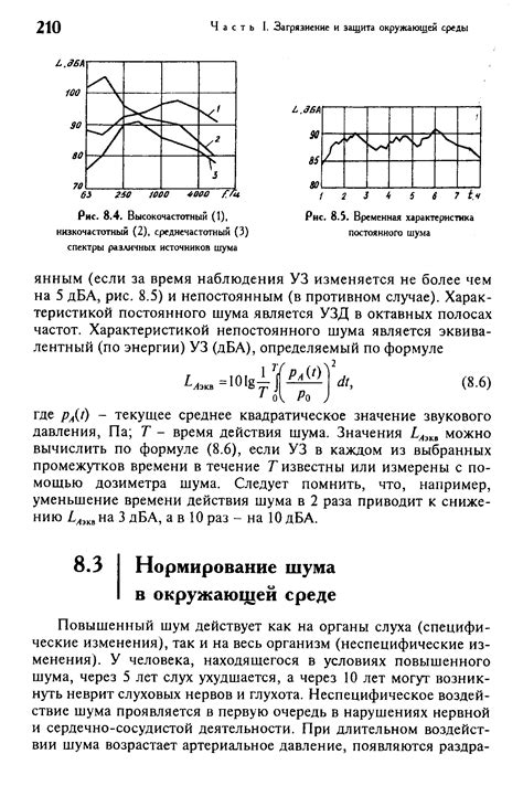 Временная характеристика: