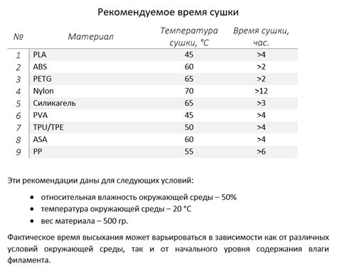 Время и условия сушки клея