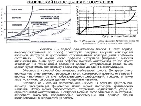 Время эксплуатации и износ