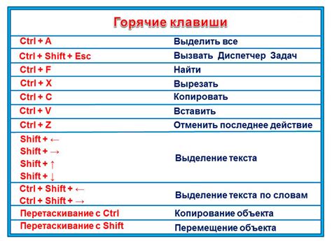 Вспомните основные клавиши