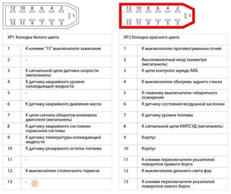 Вспомогательная информация щитка приборов VDO и АП