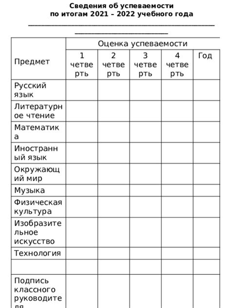 Вспомогательное обучение и оценка успеваемости