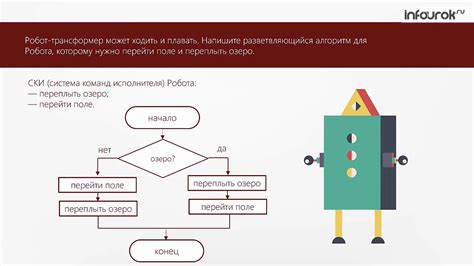 Вспомогательный алгоритм в информатике: важность и уникальные характеристики