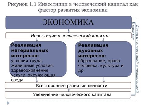 Вторая причина: ограниченные инвестиции в человеческий капитал