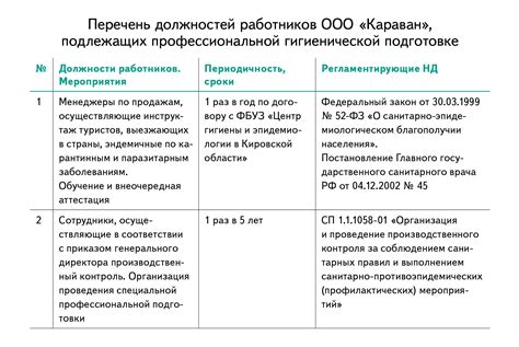 Вторая функция производственного контроля в охране труда