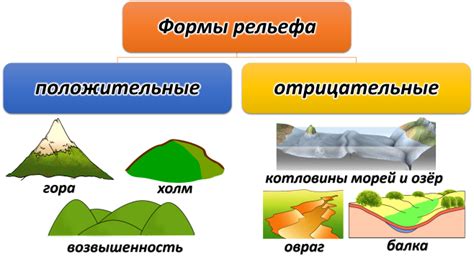 Вторичный рельеф и его определение