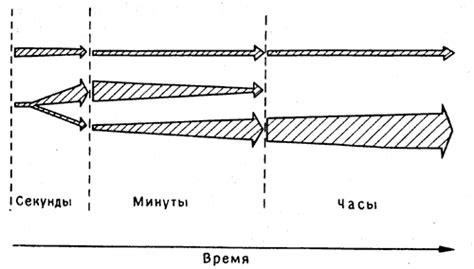 Второй критерий