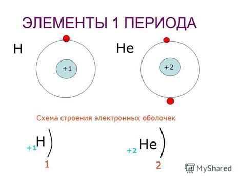 Второй период: повышение числа оболочек