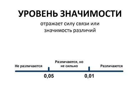 Второй уровень различий