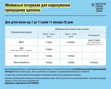 Второй шаг: Уточните пропущенные прививки