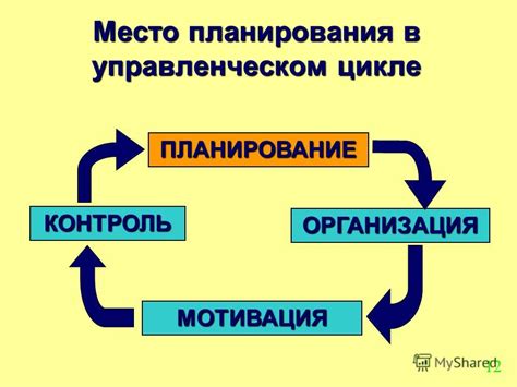 Второй шаг в управленческом цикле: организация