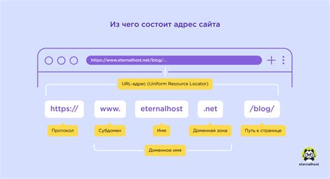 Выбирайте доменное имя