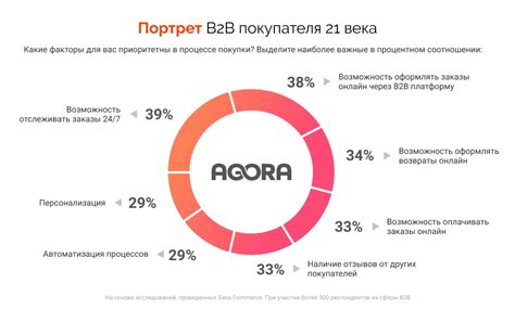 Выбор ассортимента и целевой аудитории