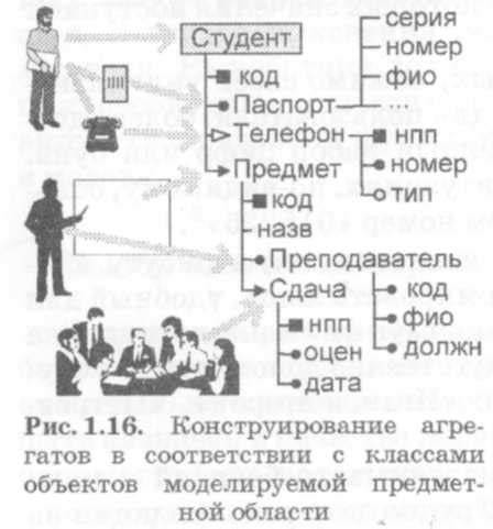 Выбор атрибутов и реквизита