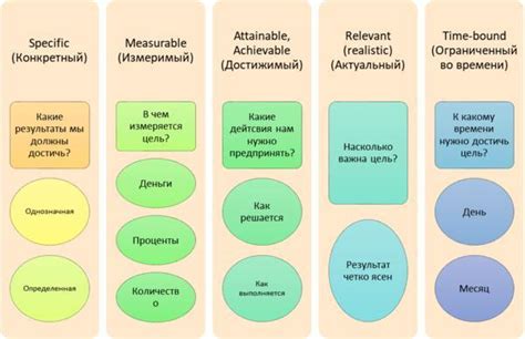 Выбор в зависимости от целей и предпочтений