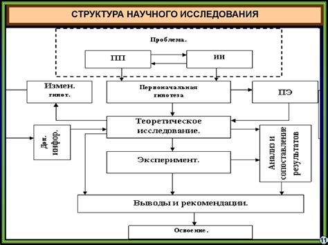 Выбор главных компонентов